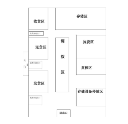 医疗器械仓库平面图.png